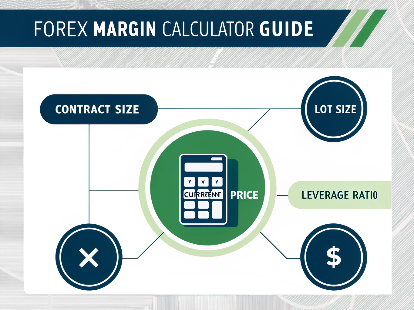 Master forex trading with our comprehensive Margin Calculator Guide - your essential tool for calculating precise position sizes and managing trading risk effectively.