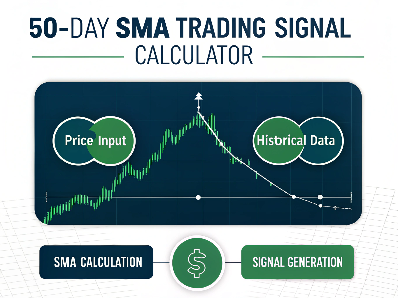 Master technical analysis with our intuitive 50-Day SMA Calculator - transforming complex market data into clear trading signals instantly.