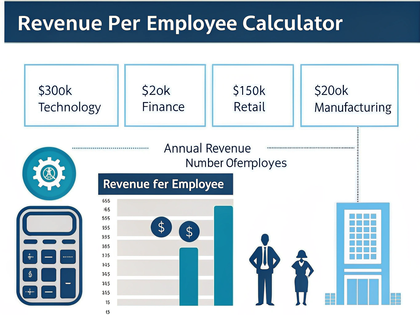 Master your business efficiency with our Revenue per Employee Calculator - instantly benchmark your company's performance against industry standards and optimize workforce productivity.